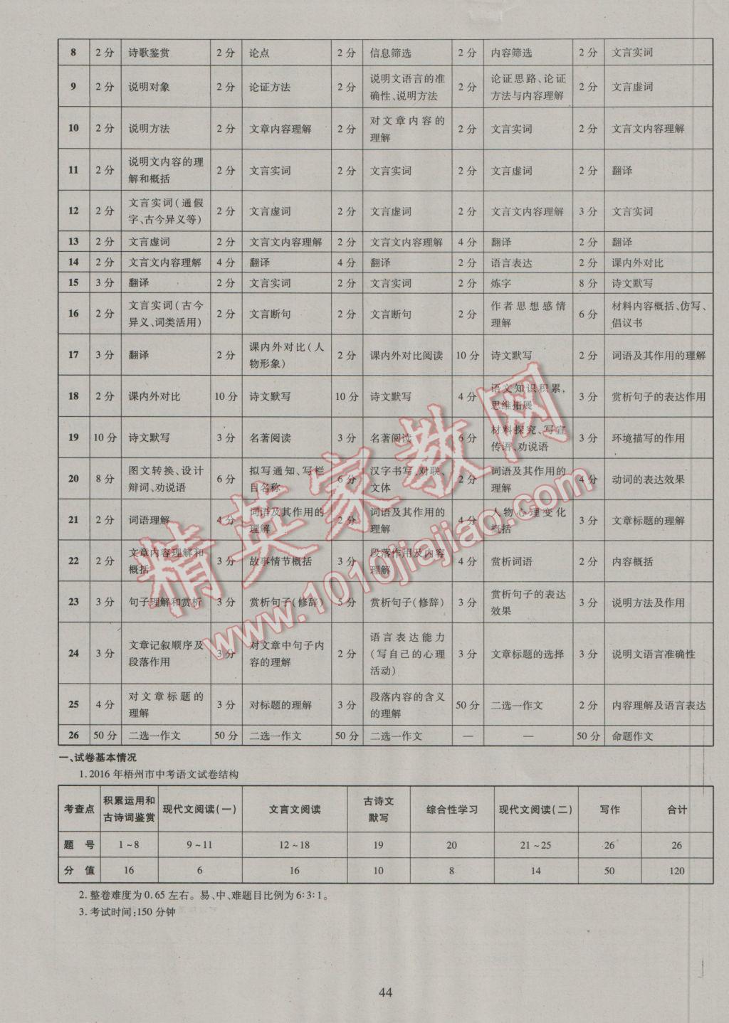 2017年中考2016廣西命題大解密語(yǔ)文陽(yáng)光出版社 參考答案第45頁(yè)