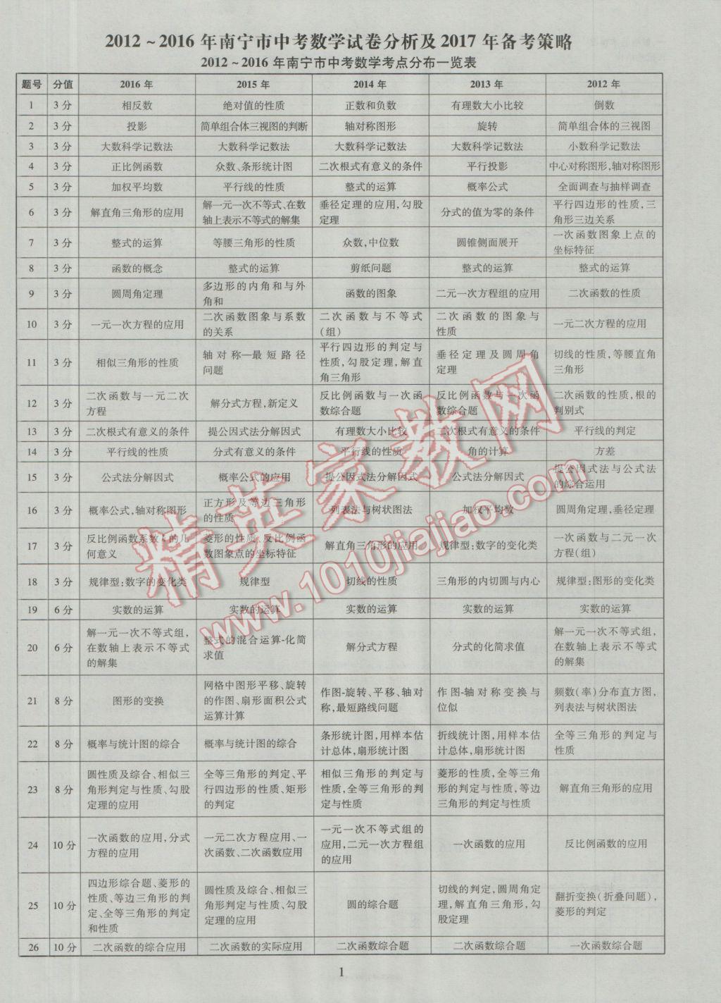 2017年中考2016廣西命題大解密數(shù)學(xué)陽光出版社 參考答案第1頁