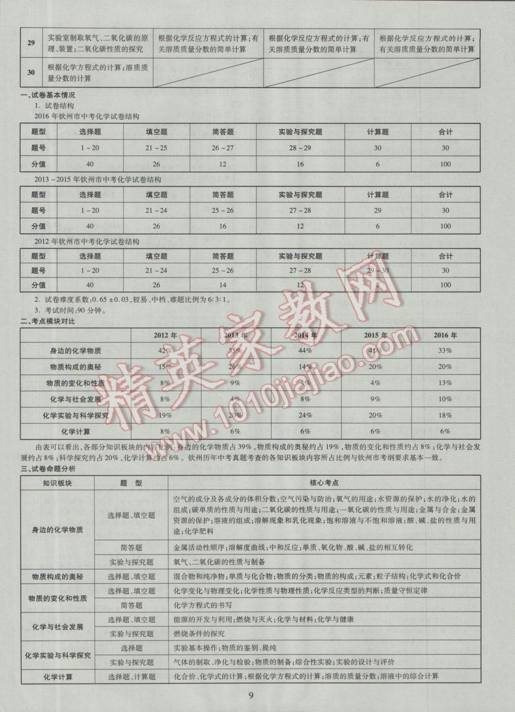 2017年中考2016廣西命題大解密化學(xué)陽(yáng)光出版社 參考答案第10頁(yè)