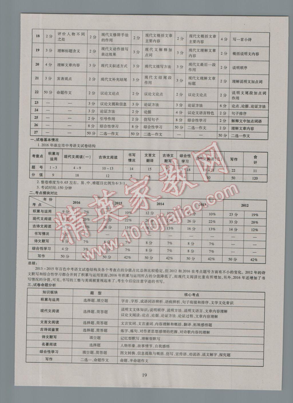 2017年中考2016廣西命題大解密語(yǔ)文陽(yáng)光出版社 參考答案第20頁(yè)