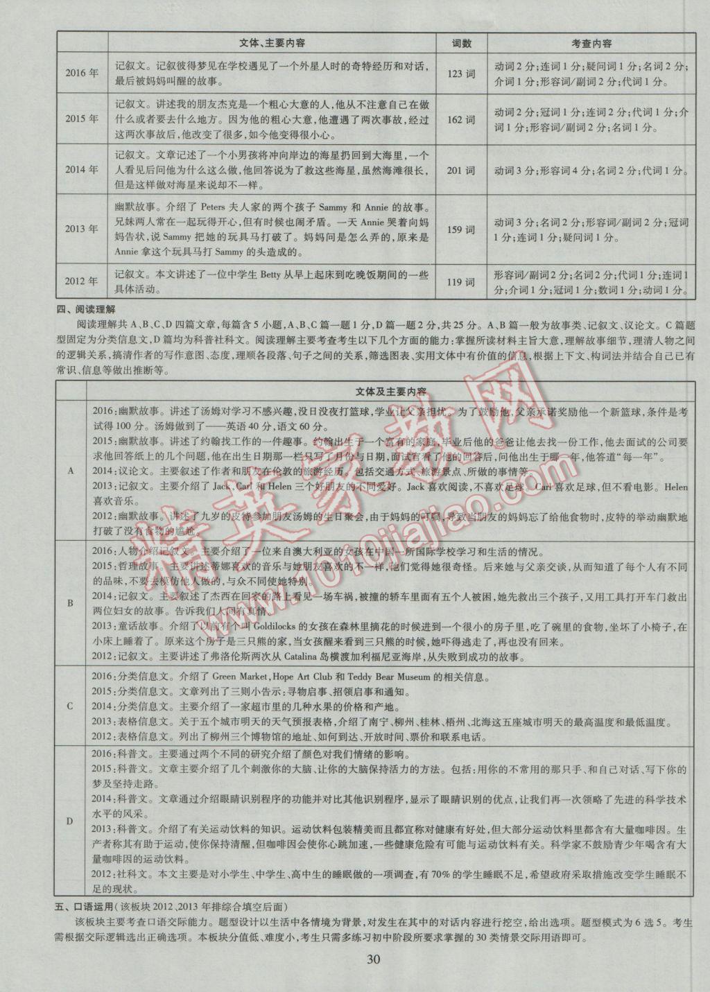 2017年中考2016廣西命題大解密英語陽光出版社 參考答案第31頁