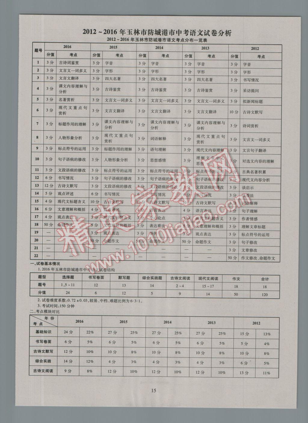 2017年中考2016廣西命題大解密語文陽光出版社 參考答案第16頁