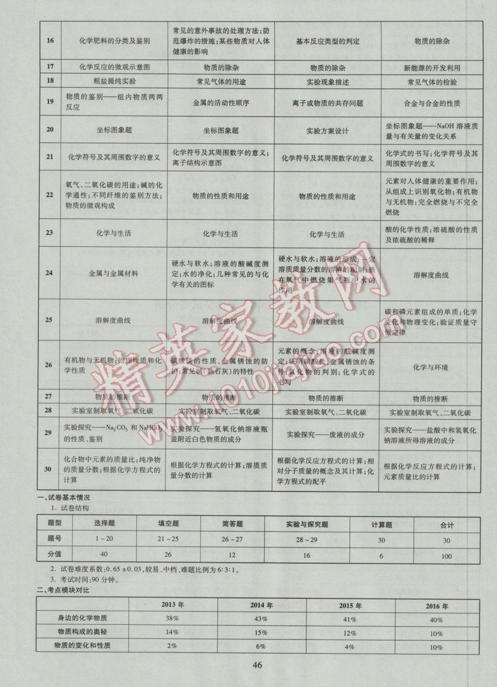 2017年中考2016廣西命題大解密化學陽光出版社 參考答案第47頁