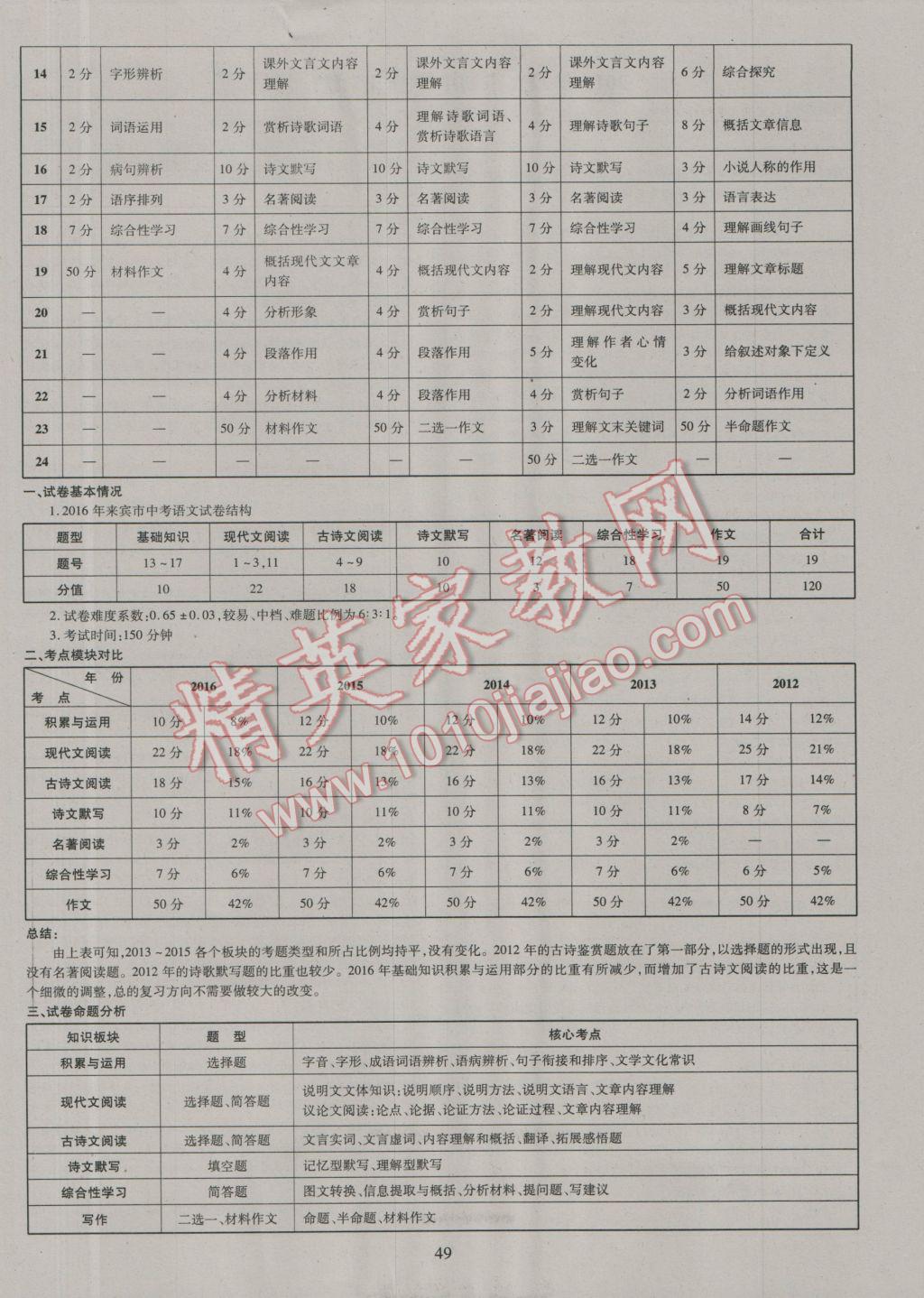 2017年中考2016廣西命題大解密語文陽光出版社 參考答案第50頁