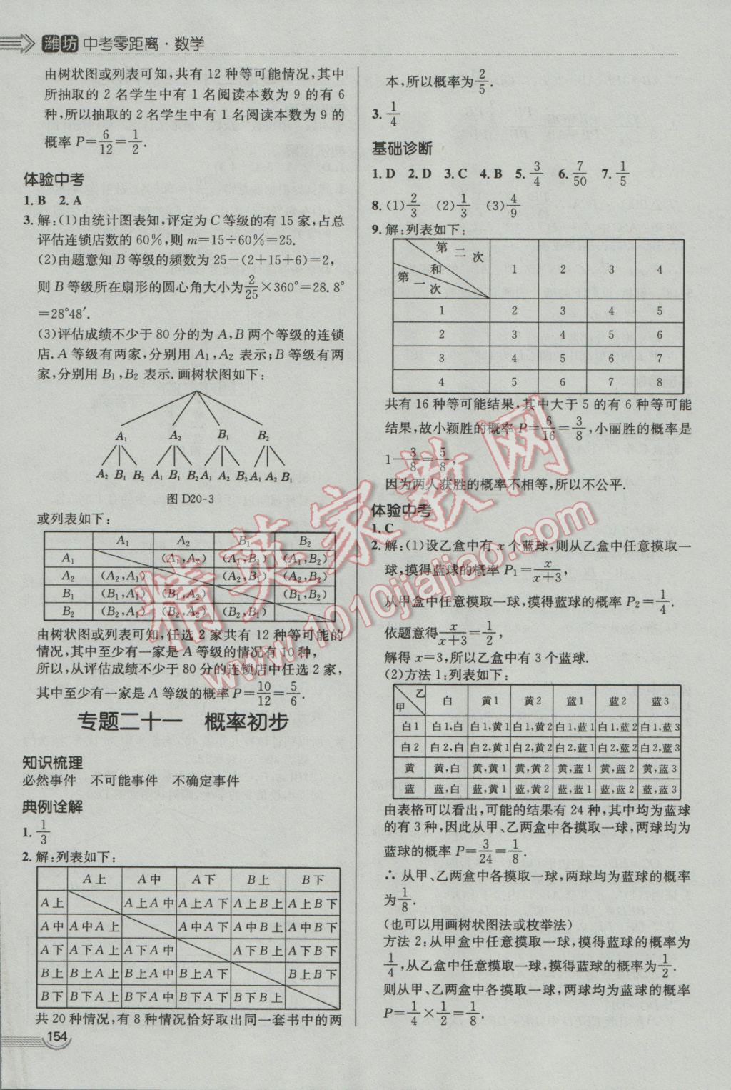 2017年中考零距離數(shù)學(xué)濰坊中考專(zhuān)用 參考答案第14頁(yè)