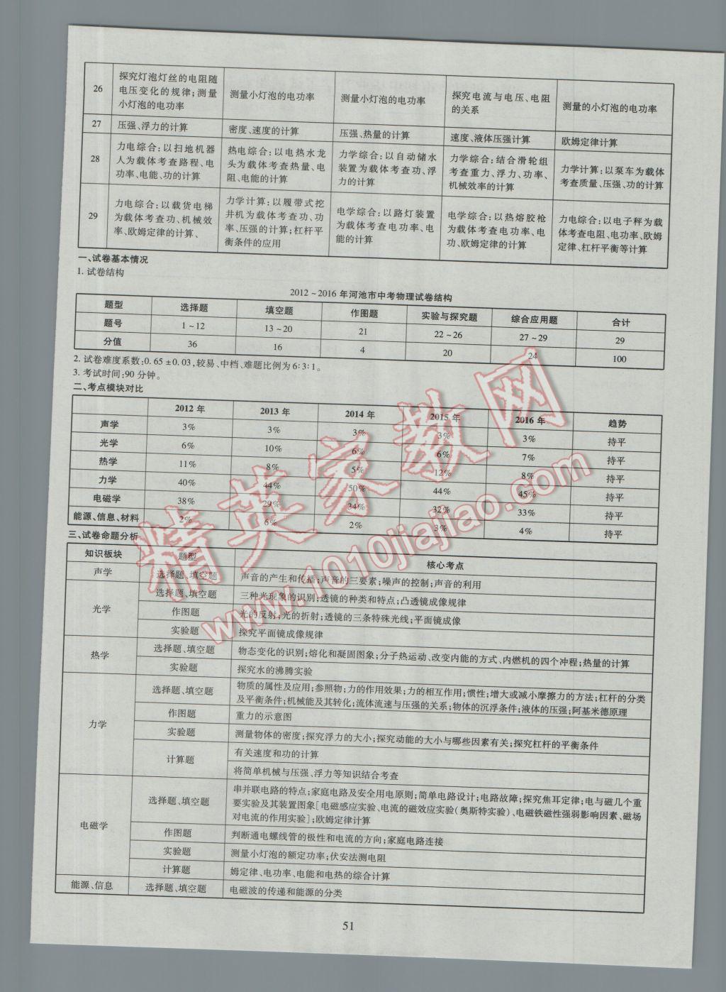 2017年中考2016廣西命題大解密物理陽光出版社 參考答案第52頁