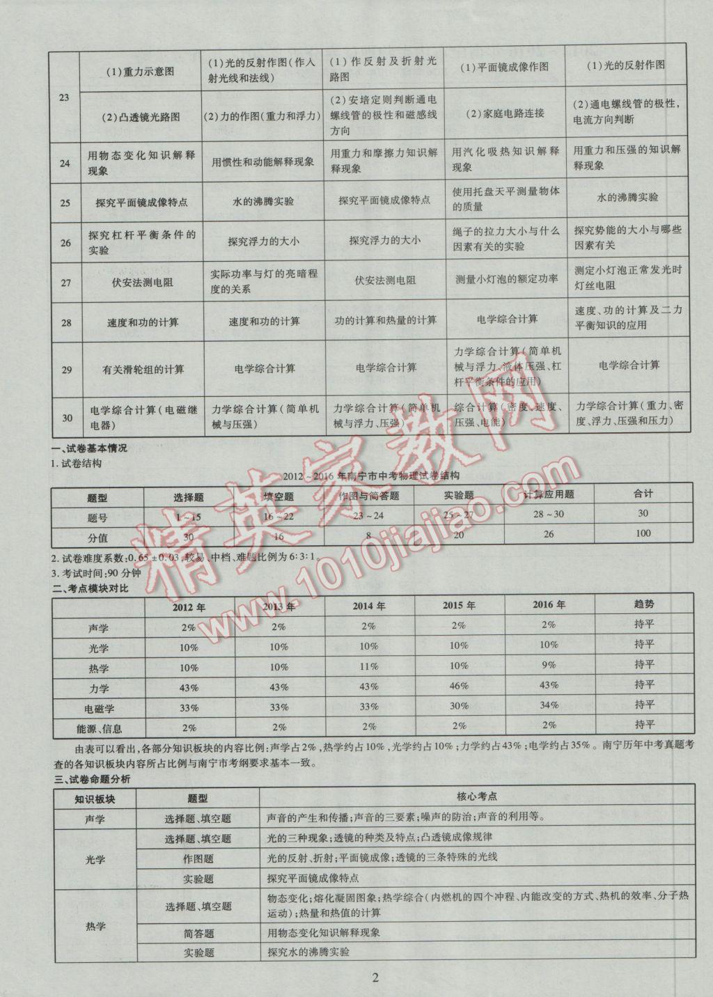 2017年中考2016廣西命題大解密物理陽光出版社 參考答案第3頁