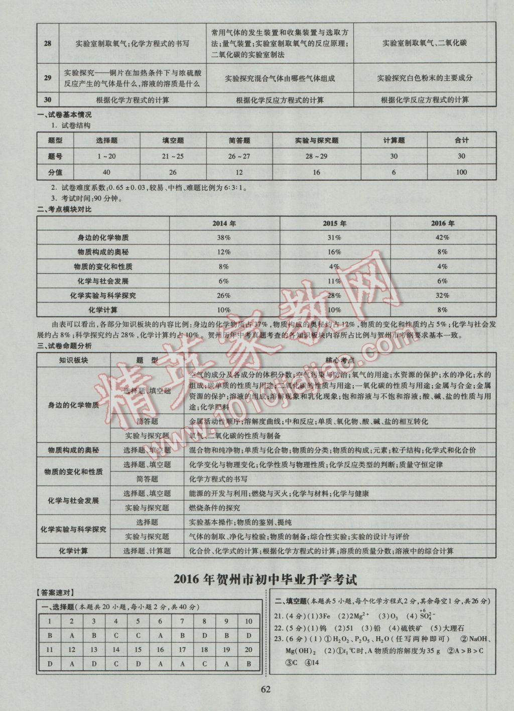 2017年中考2016廣西命題大解密化學陽光出版社 參考答案第63頁