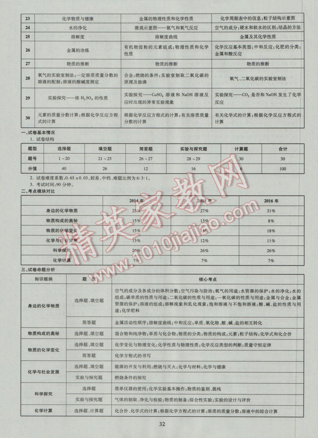 2017年中考2016廣西命題大解密化學(xué)陽光出版社 參考答案第33頁