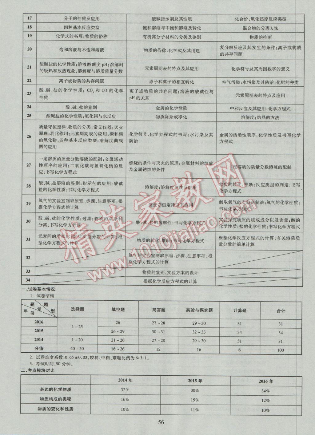 2017年中考2016廣西命題大解密化學(xué)陽(yáng)光出版社 參考答案第57頁(yè)