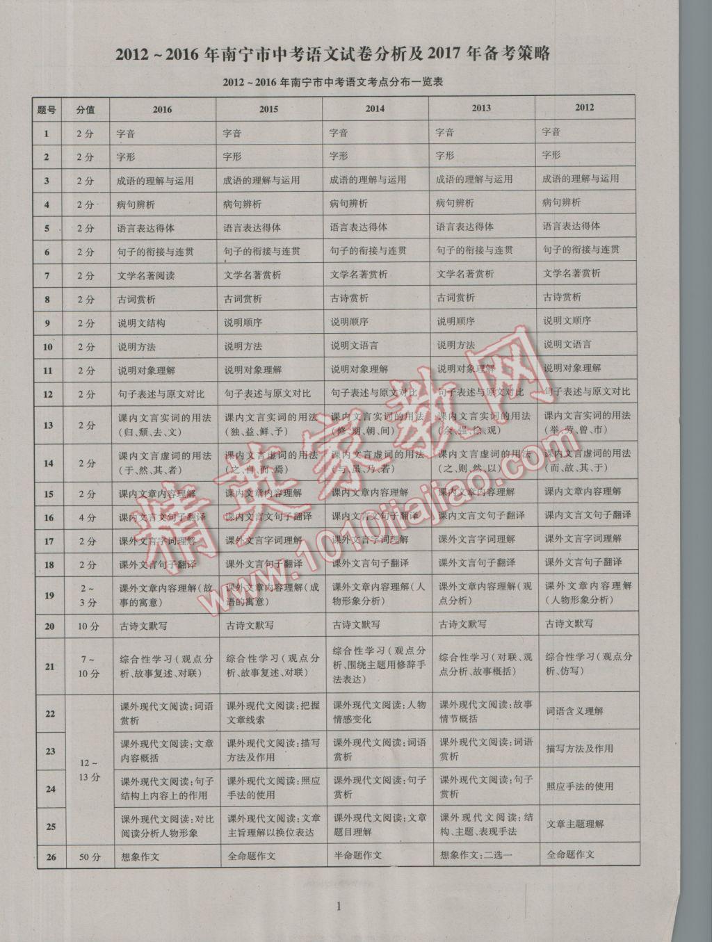 2017年中考2016廣西命題大解密語文陽光出版社 參考答案第2頁