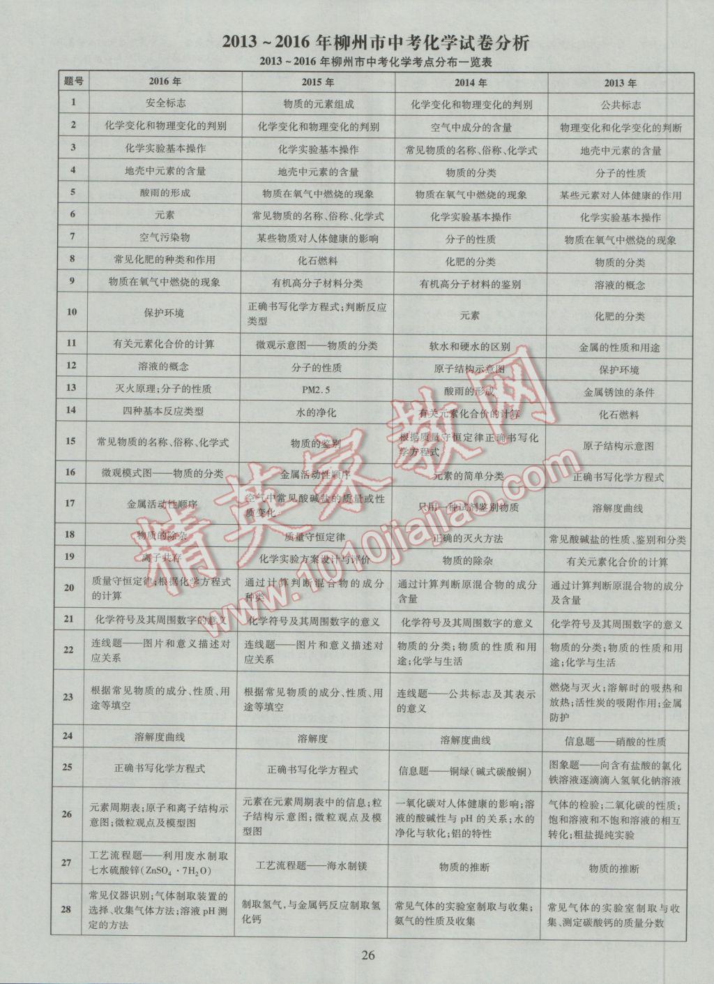 2017年中考2016廣西命題大解密化學(xué)陽光出版社 參考答案第27頁