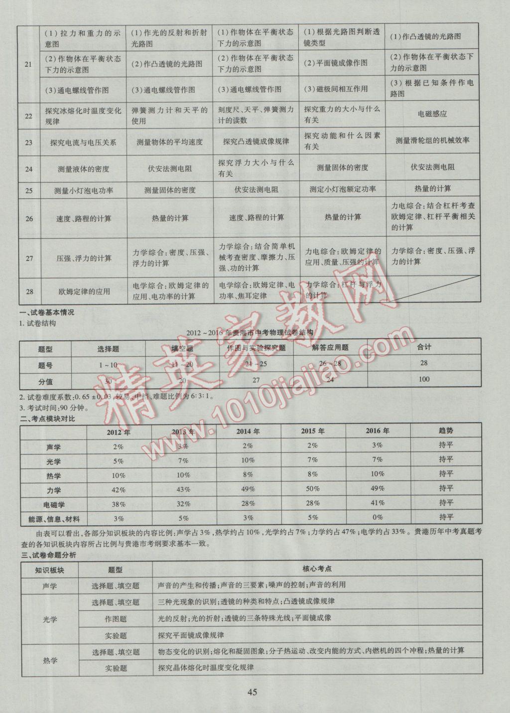 2017年中考2016廣西命題大解密物理陽光出版社 參考答案第46頁