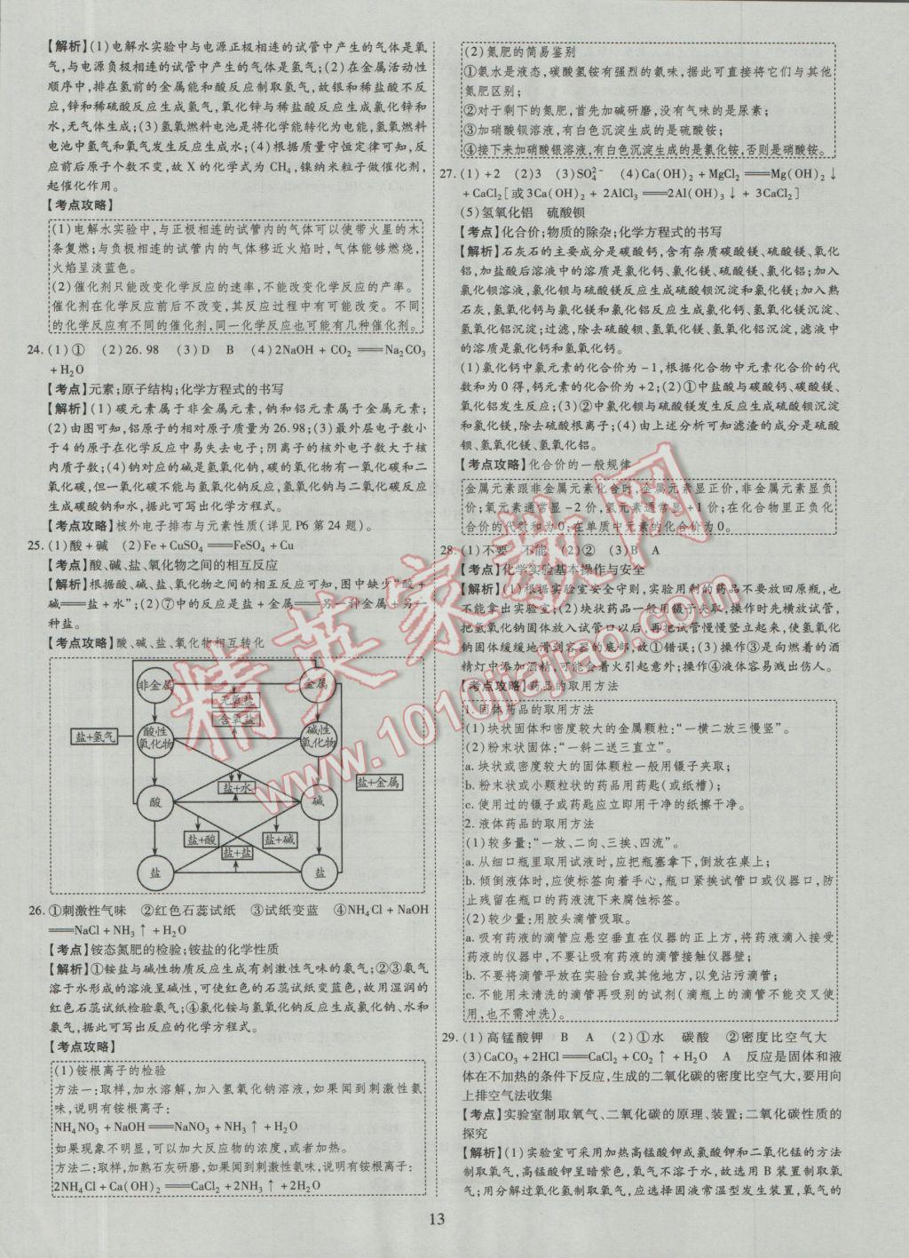 2017年中考2016廣西命題大解密化學(xué)陽光出版社 參考答案第14頁