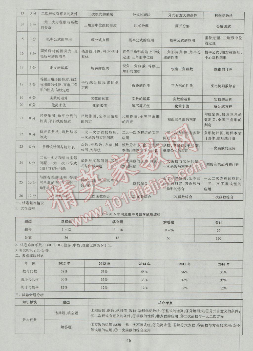 2017年中考2016廣西命題大解密數(shù)學陽光出版社 參考答案第47頁