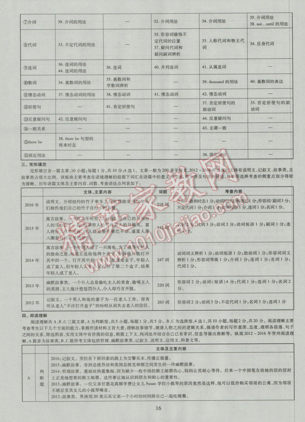 2017年中考2016廣西命題大解密英語陽光出版社 參考答案第17頁