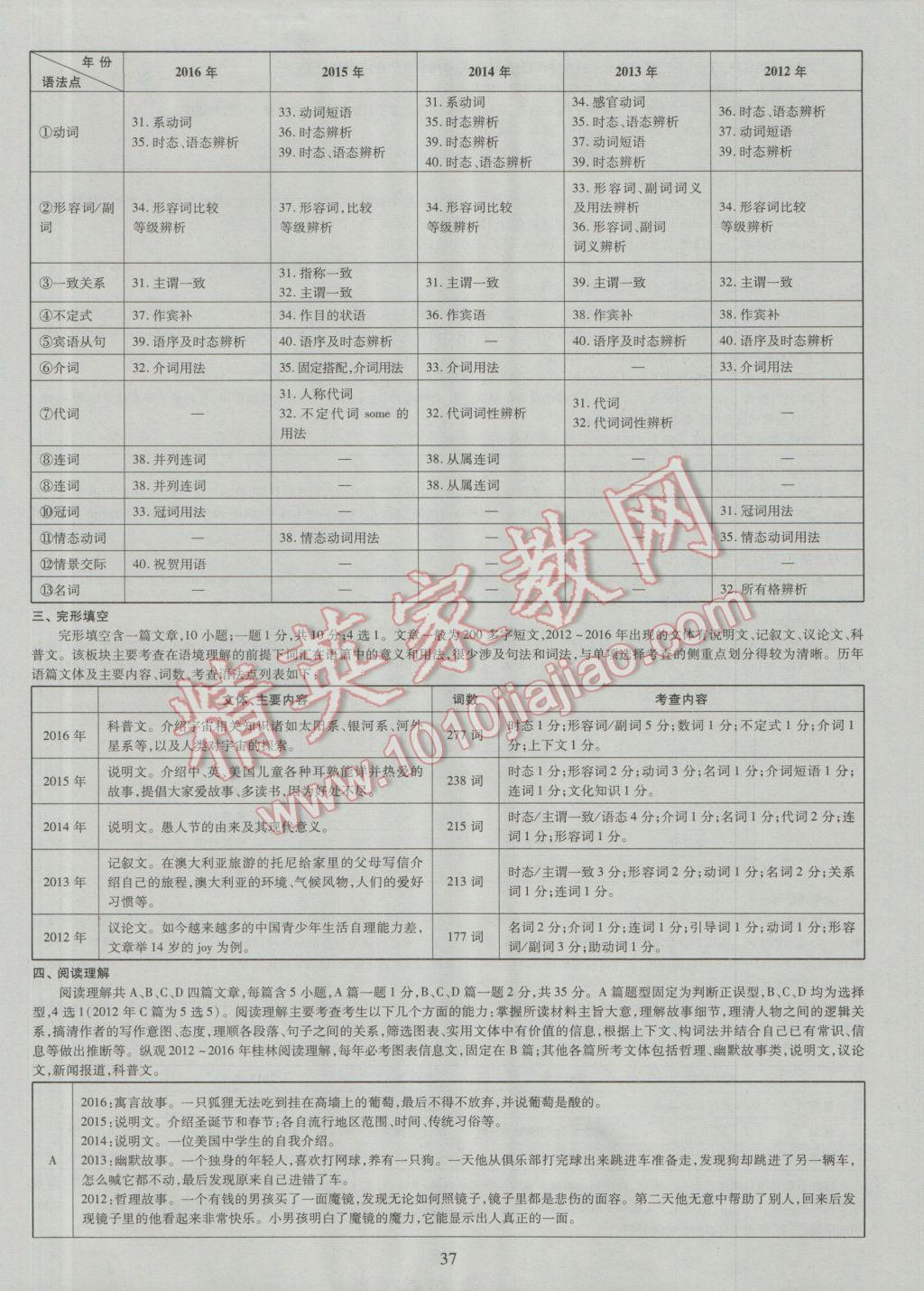 2017年中考2016廣西命題大解密英語陽光出版社 參考答案第38頁