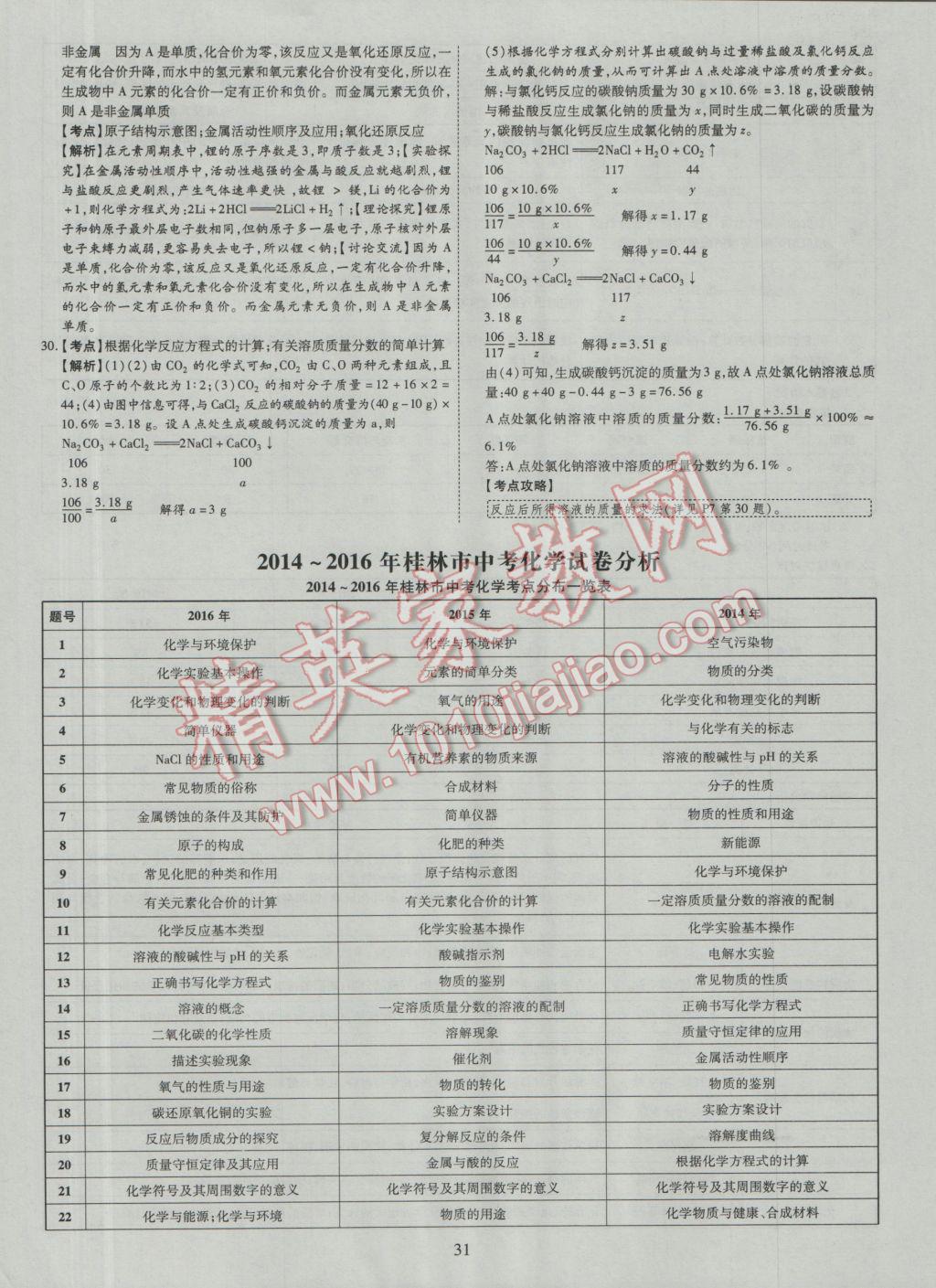 2017年中考2016廣西命題大解密化學(xué)陽光出版社 參考答案第32頁