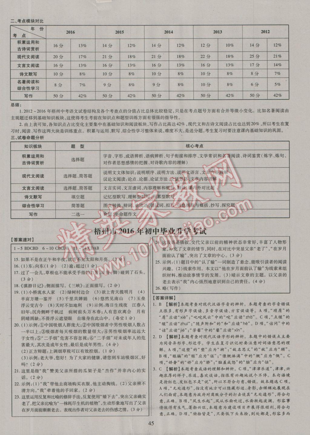 2017年中考2016廣西命題大解密語文陽光出版社 參考答案第46頁