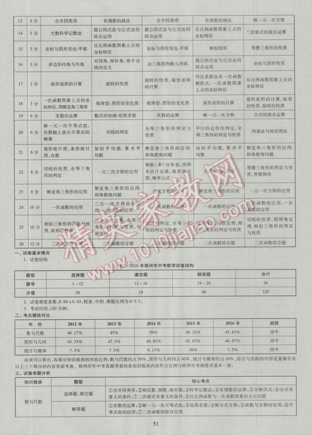 2017年中考2016廣西命題大解密數(shù)學陽光出版社 參考答案第52頁