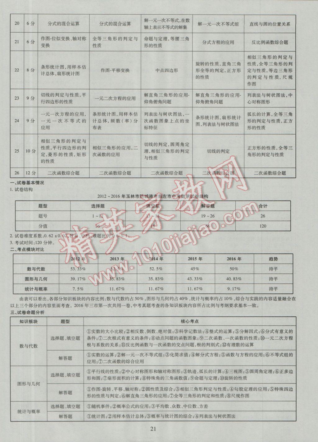 2017年中考2016廣西命題大解密數(shù)學(xué)陽光出版社 參考答案第22頁