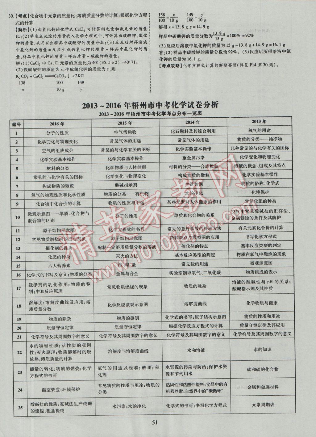 2017年中考2016廣西命題大解密化學(xué)陽光出版社 參考答案第52頁