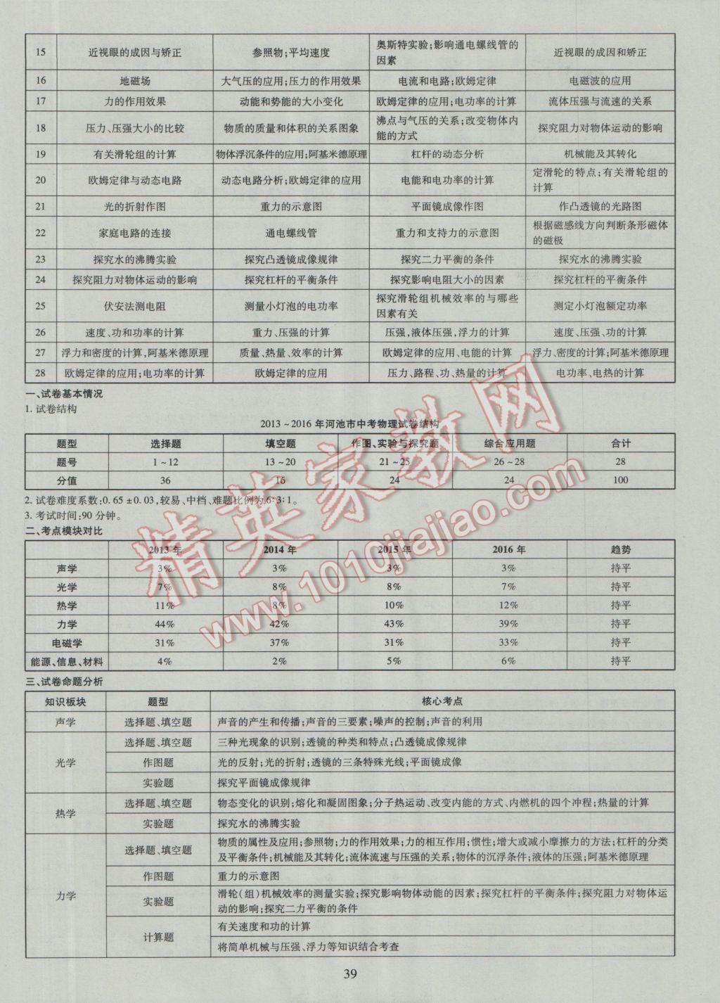 2017年中考2016廣西命題大解密物理陽光出版社 參考答案第40頁