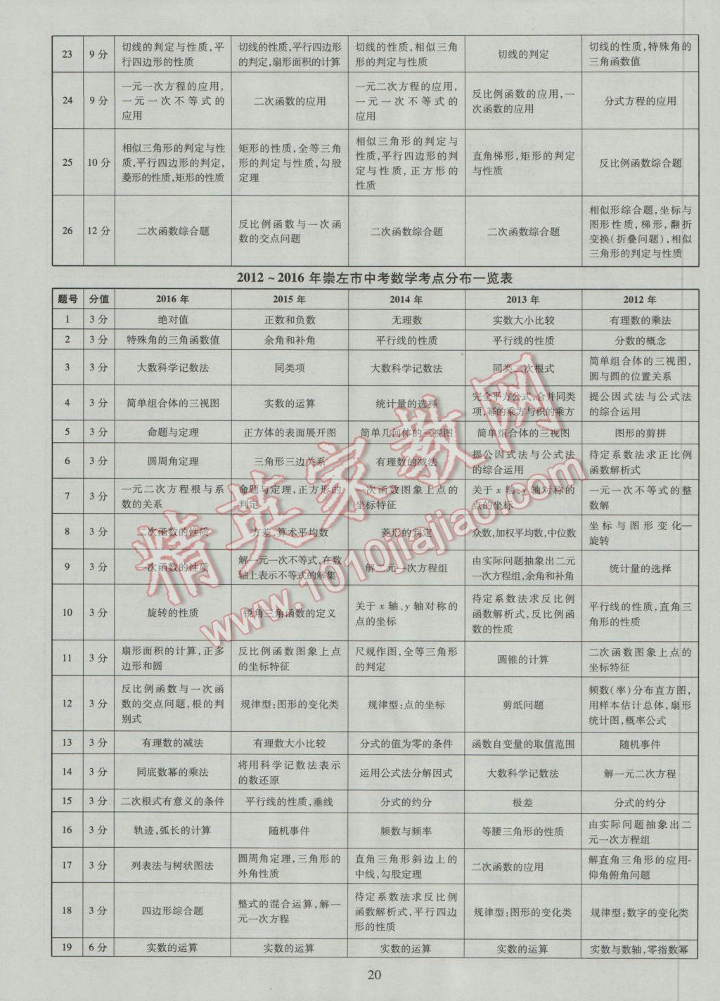 2017年中考2016廣西命題大解密數(shù)學(xué)陽光出版社 參考答案第21頁