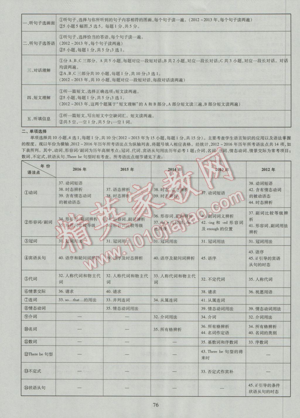 2017年中考2016廣西命題大解密英語陽光出版社 參考答案第77頁