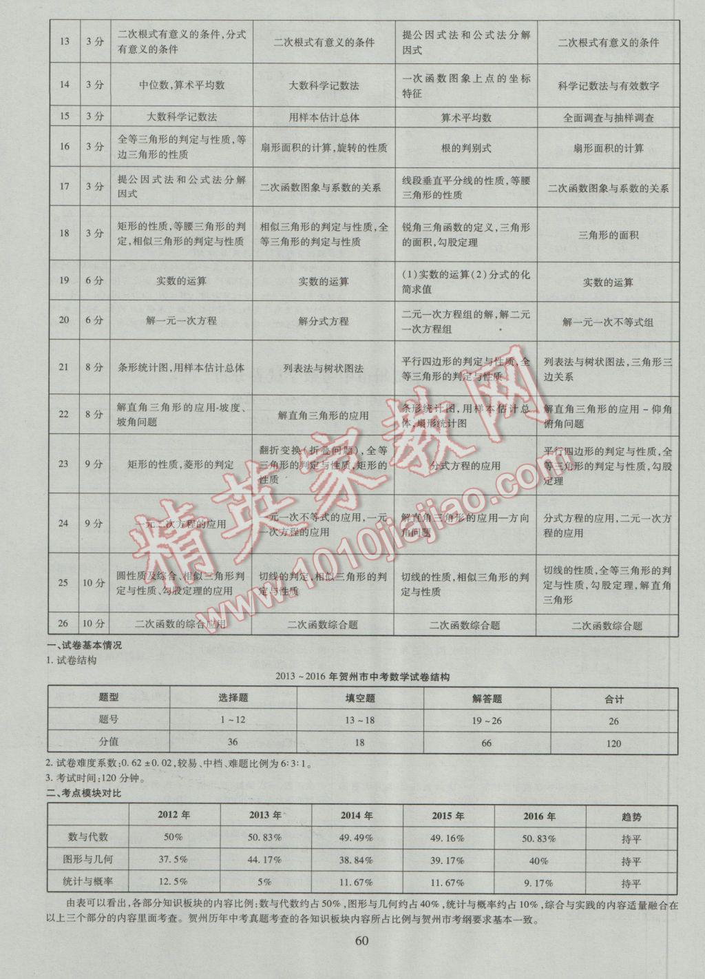 2017年中考2016廣西命題大解密數(shù)學(xué)陽(yáng)光出版社 參考答案第61頁(yè)