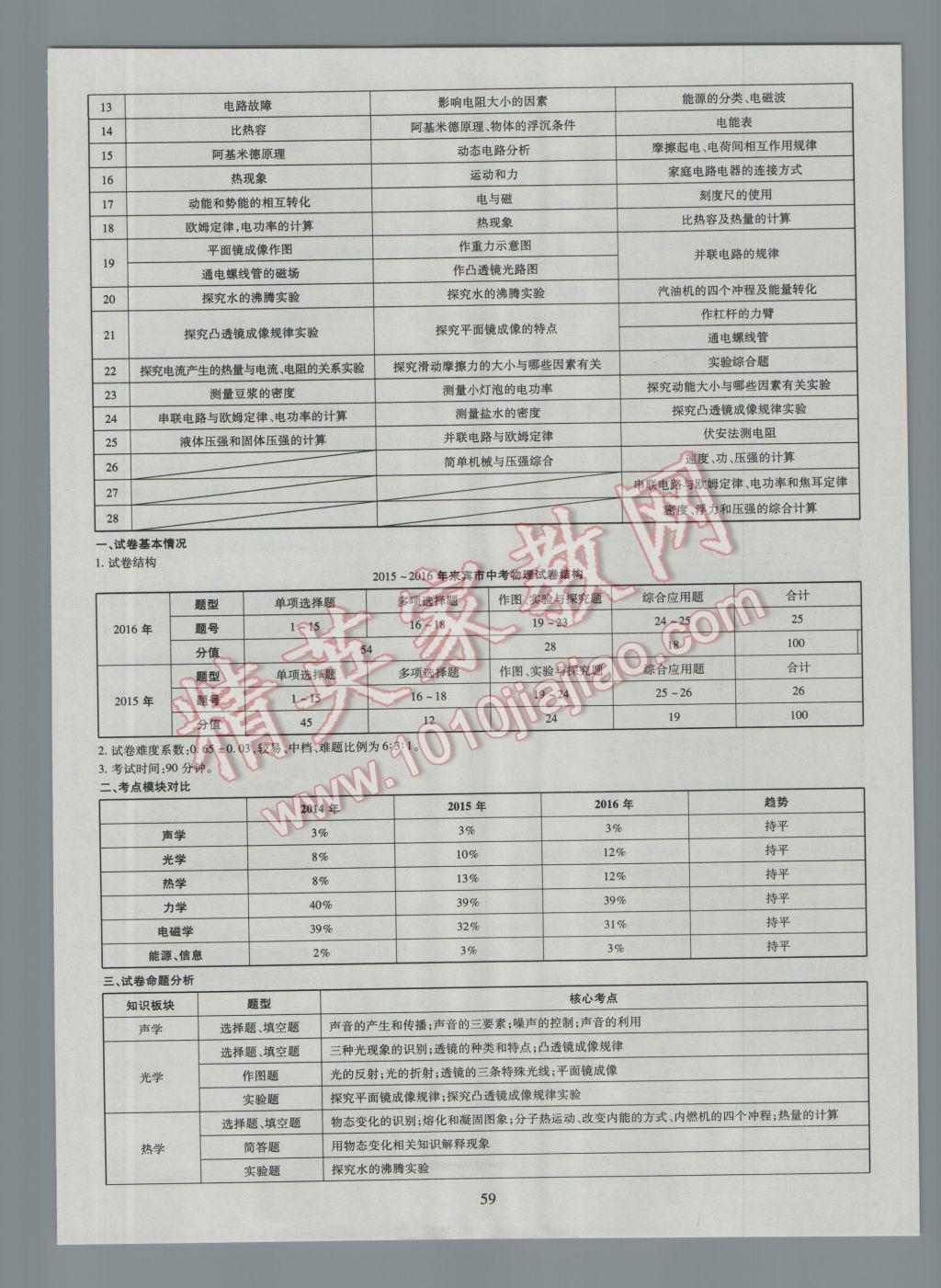 2017年中考2016廣西命題大解密物理陽(yáng)光出版社 參考答案第60頁(yè)