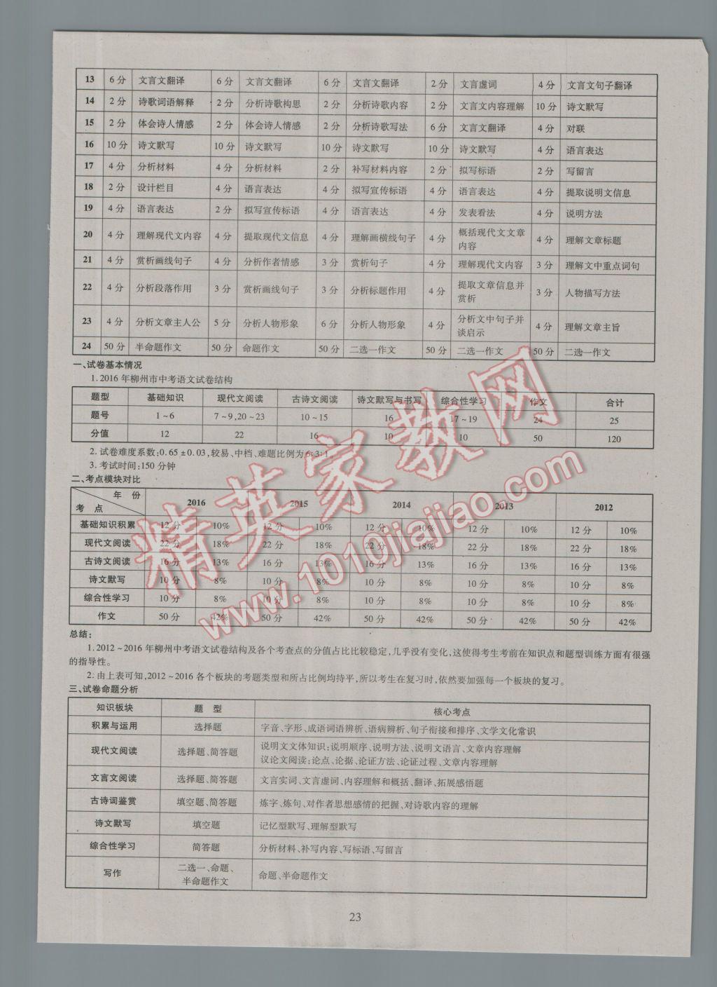 2017年中考2016廣西命題大解密語文陽(yáng)光出版社 參考答案第24頁(yè)