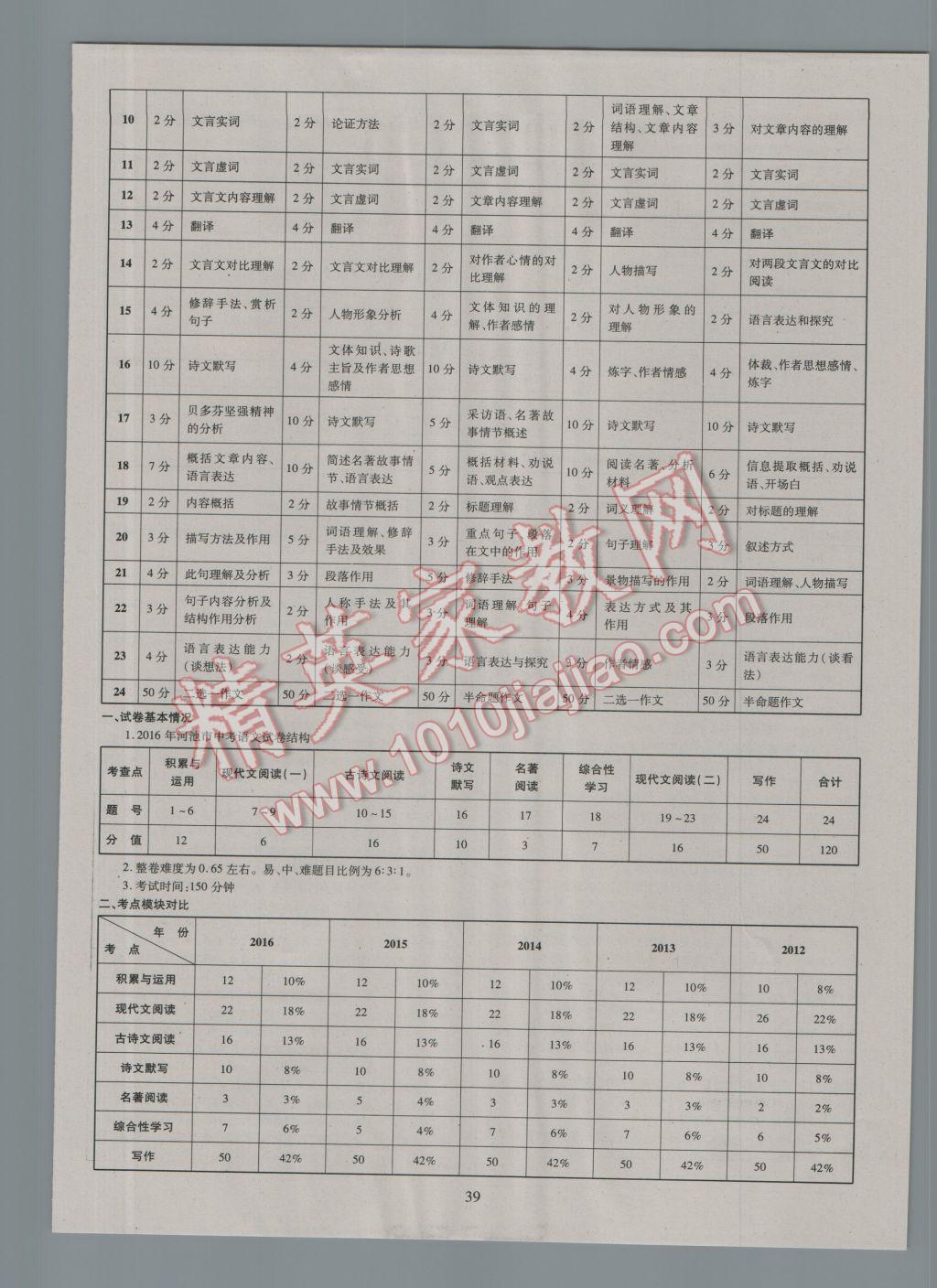 2017年中考2016廣西命題大解密語(yǔ)文陽(yáng)光出版社 參考答案第40頁(yè)