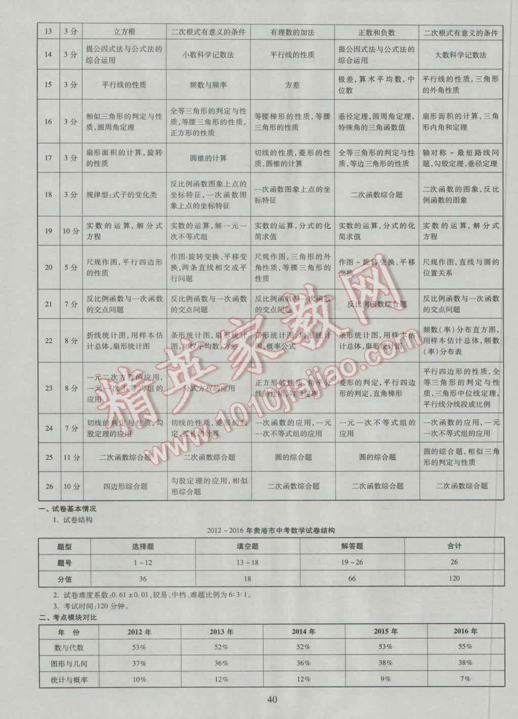 2017年中考2016廣西命題大解密數(shù)學(xué)陽(yáng)光出版社 參考答案第41頁(yè)