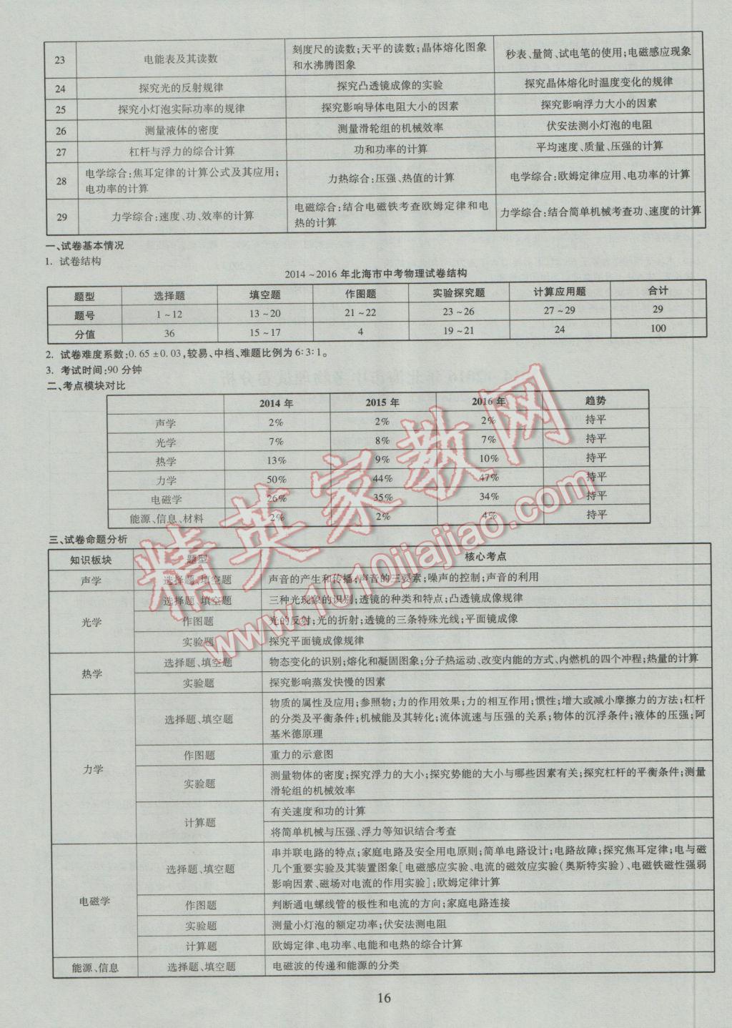 2017年中考2016廣西命題大解密物理陽光出版社 參考答案第17頁