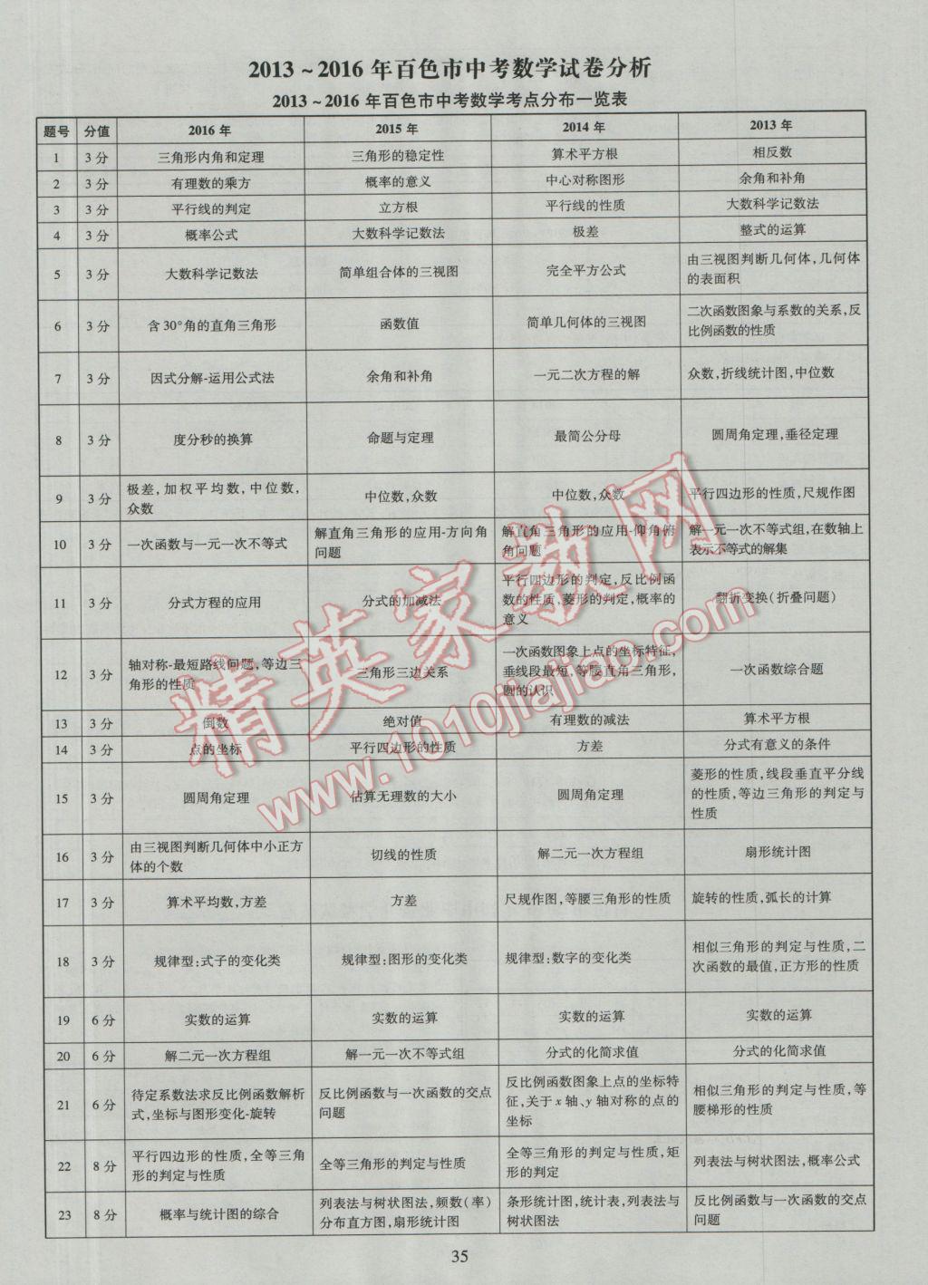 2017年中考2016廣西命題大解密數(shù)學陽光出版社 參考答案第36頁