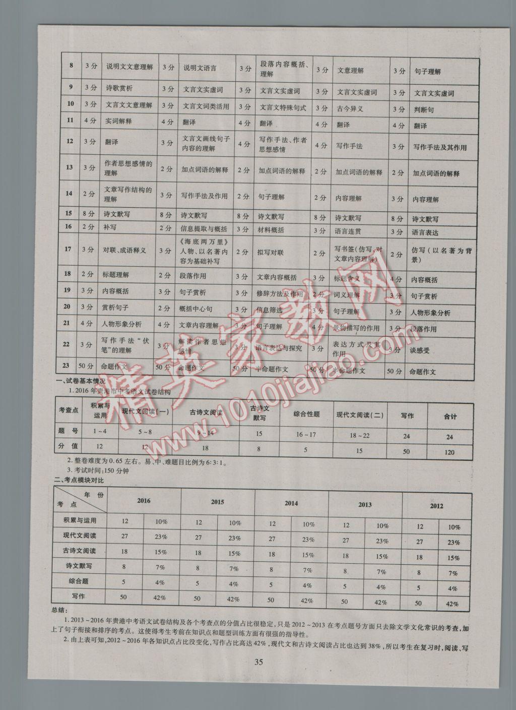 2017年中考2016廣西命題大解密語文陽光出版社 參考答案第36頁