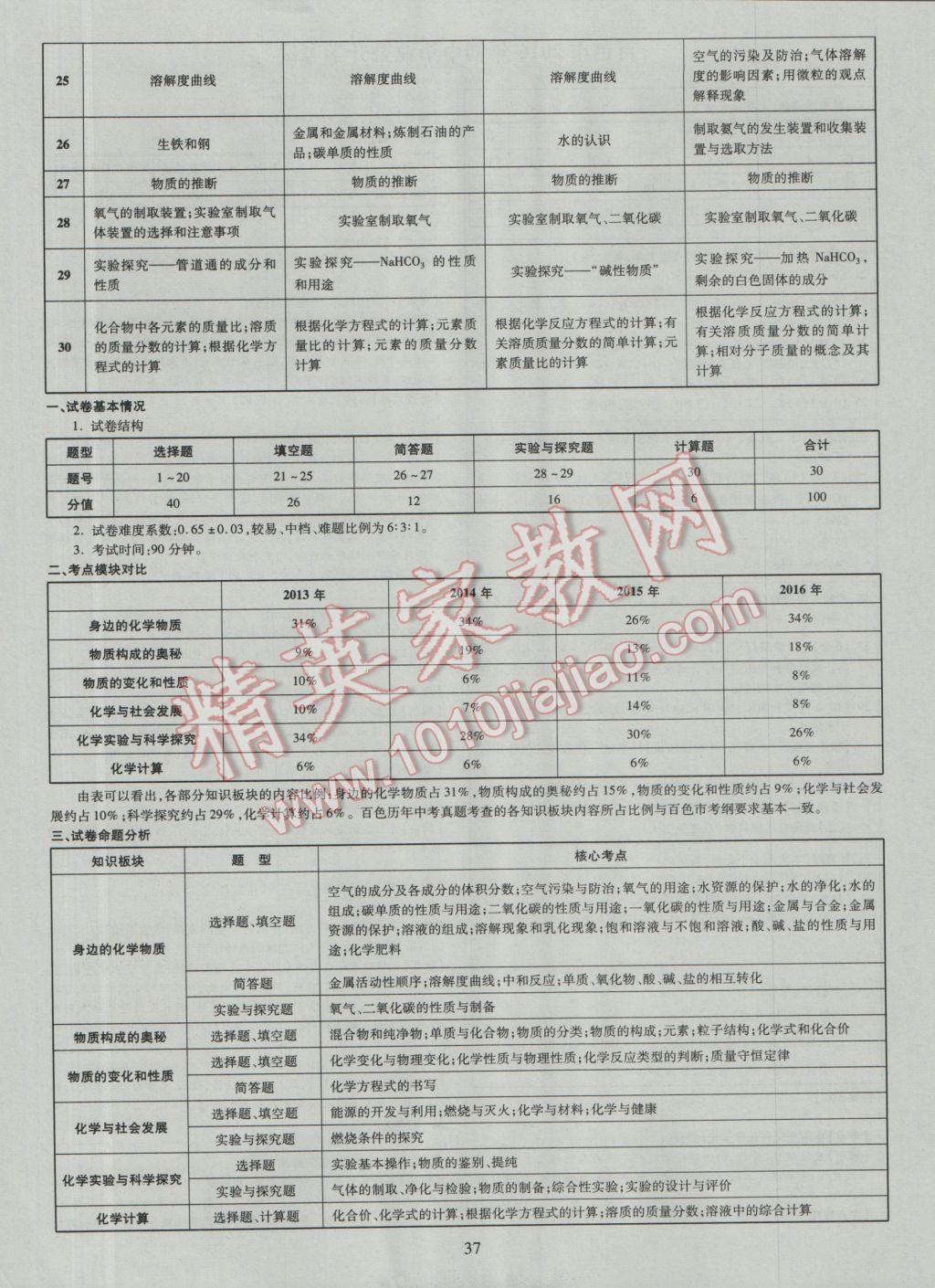 2017年中考2016廣西命題大解密化學陽光出版社 參考答案第38頁