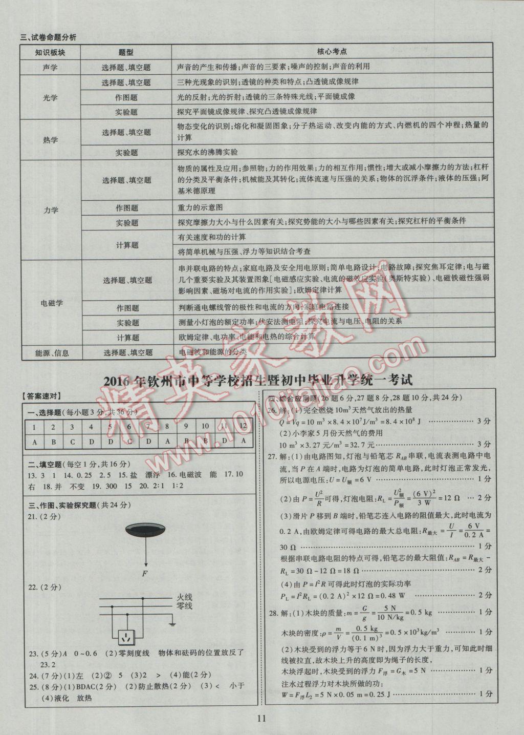 2017年中考2016廣西命題大解密物理陽光出版社 參考答案第12頁