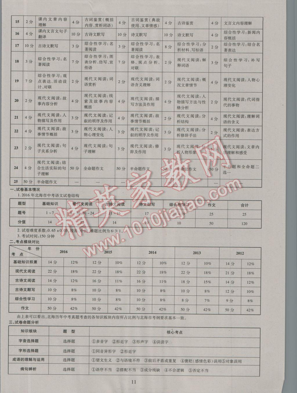 2017年中考2016廣西命題大解密語(yǔ)文陽(yáng)光出版社 參考答案第12頁(yè)