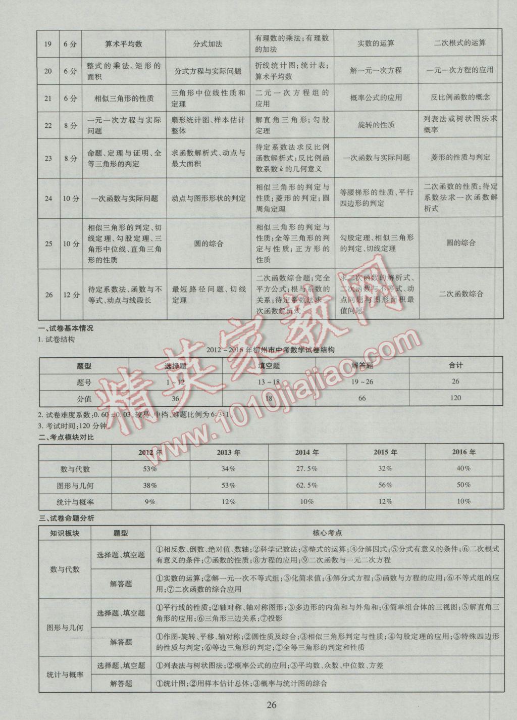 2017年中考2016廣西命題大解密數(shù)學(xué)陽光出版社 參考答案第27頁