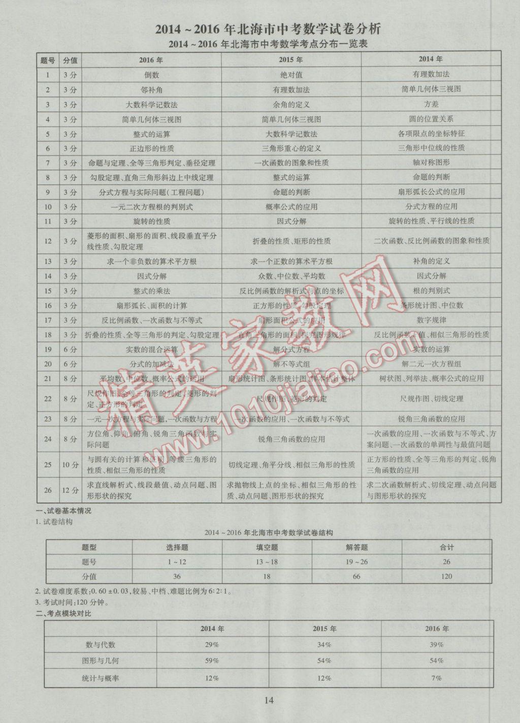 2017年中考2016廣西命題大解密數(shù)學(xué)陽光出版社 參考答案第15頁