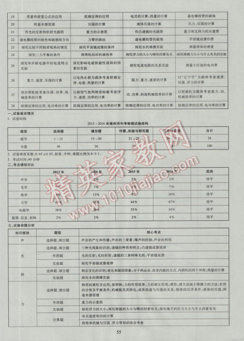 2017年中考2016廣西命題大解密物理陽(yáng)光出版社 參考答案第56頁(yè)