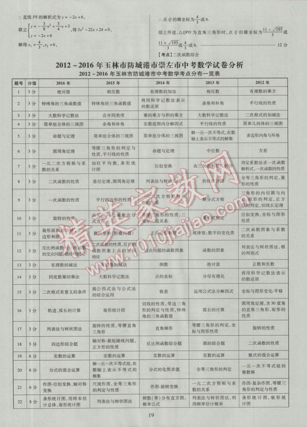 2017年中考2016廣西命題大解密數(shù)學陽光出版社 參考答案第20頁