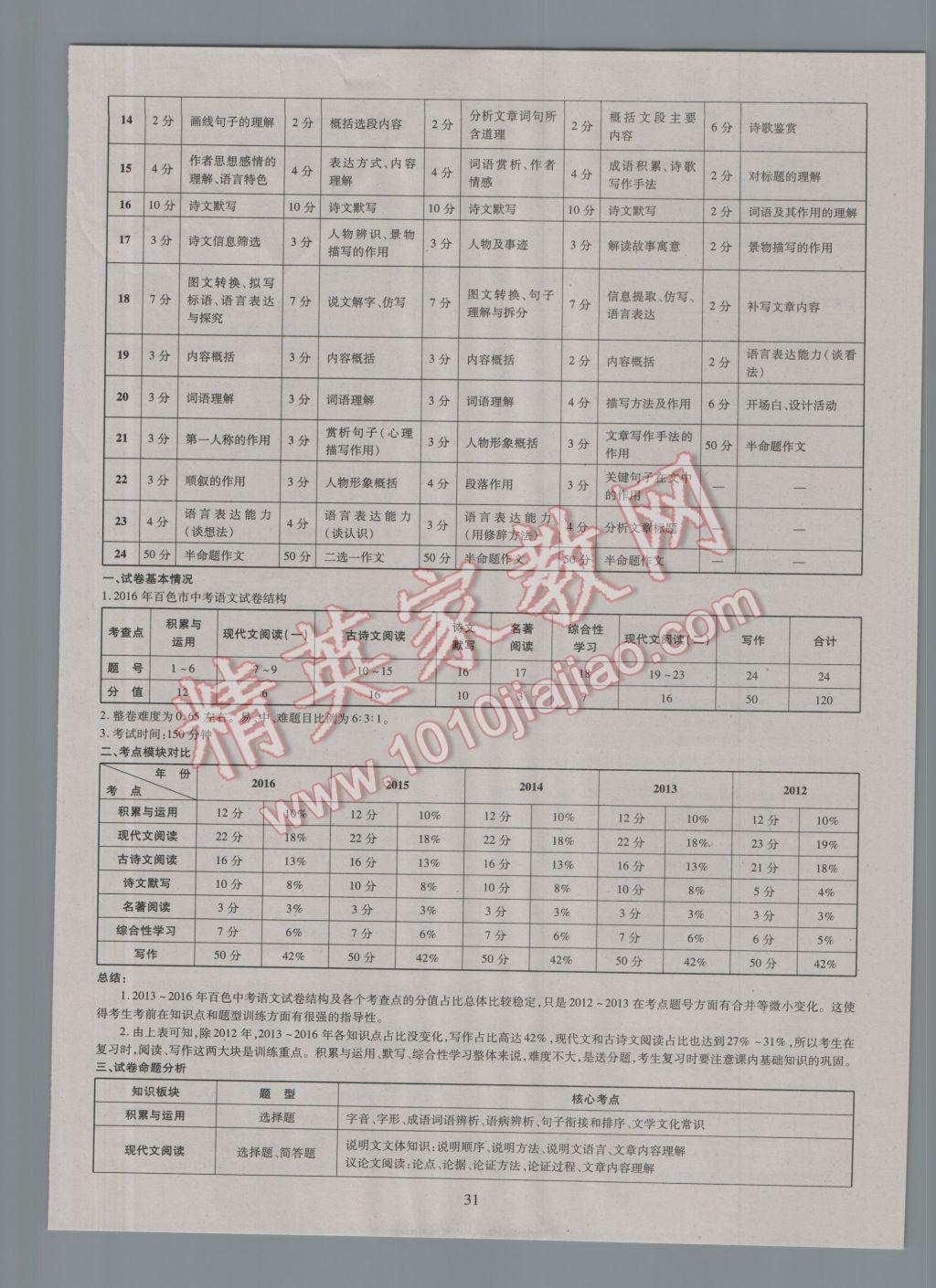 2017年中考2016廣西命題大解密語文陽光出版社 參考答案第32頁