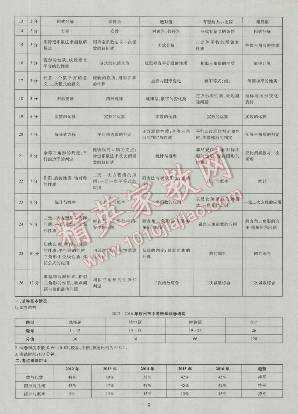 2017年中考2016廣西命題大解密數(shù)學(xué)陽(yáng)光出版社 參考答案第10頁(yè)