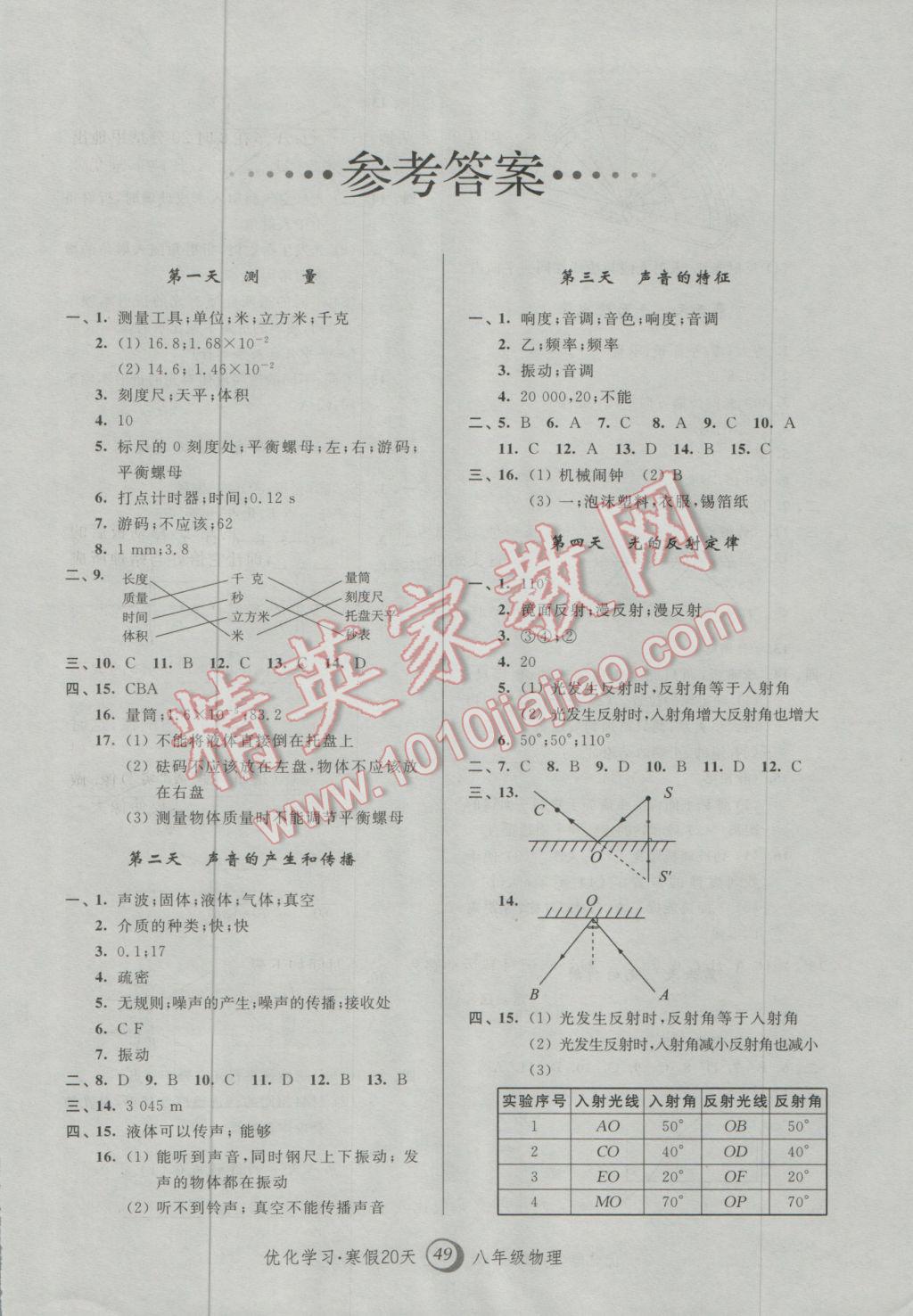 2017年優(yōu)化學(xué)習(xí)寒假20天八年級物理上海地區(qū)專用 參考答案第1頁