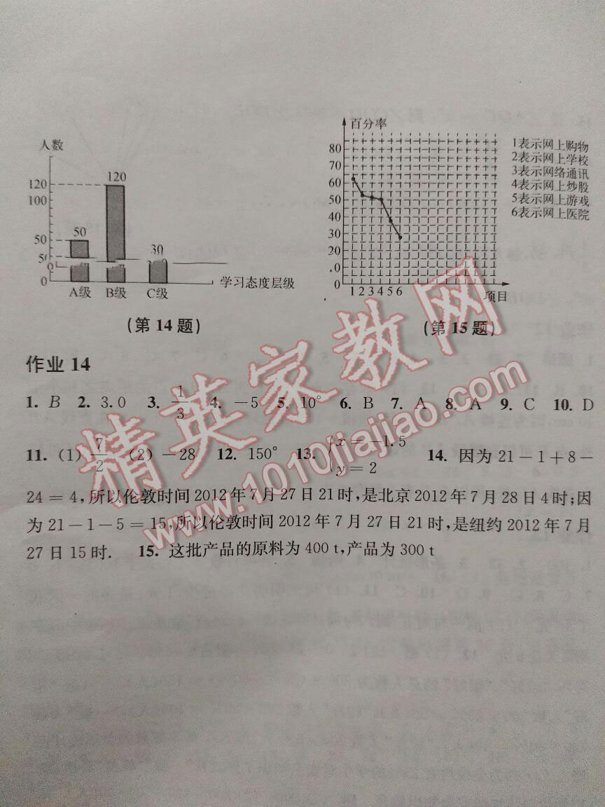 2017年寒假作業(yè)七年級數(shù)學(xué)滬科版上?？茖W(xué)技術(shù)出版社 第95頁