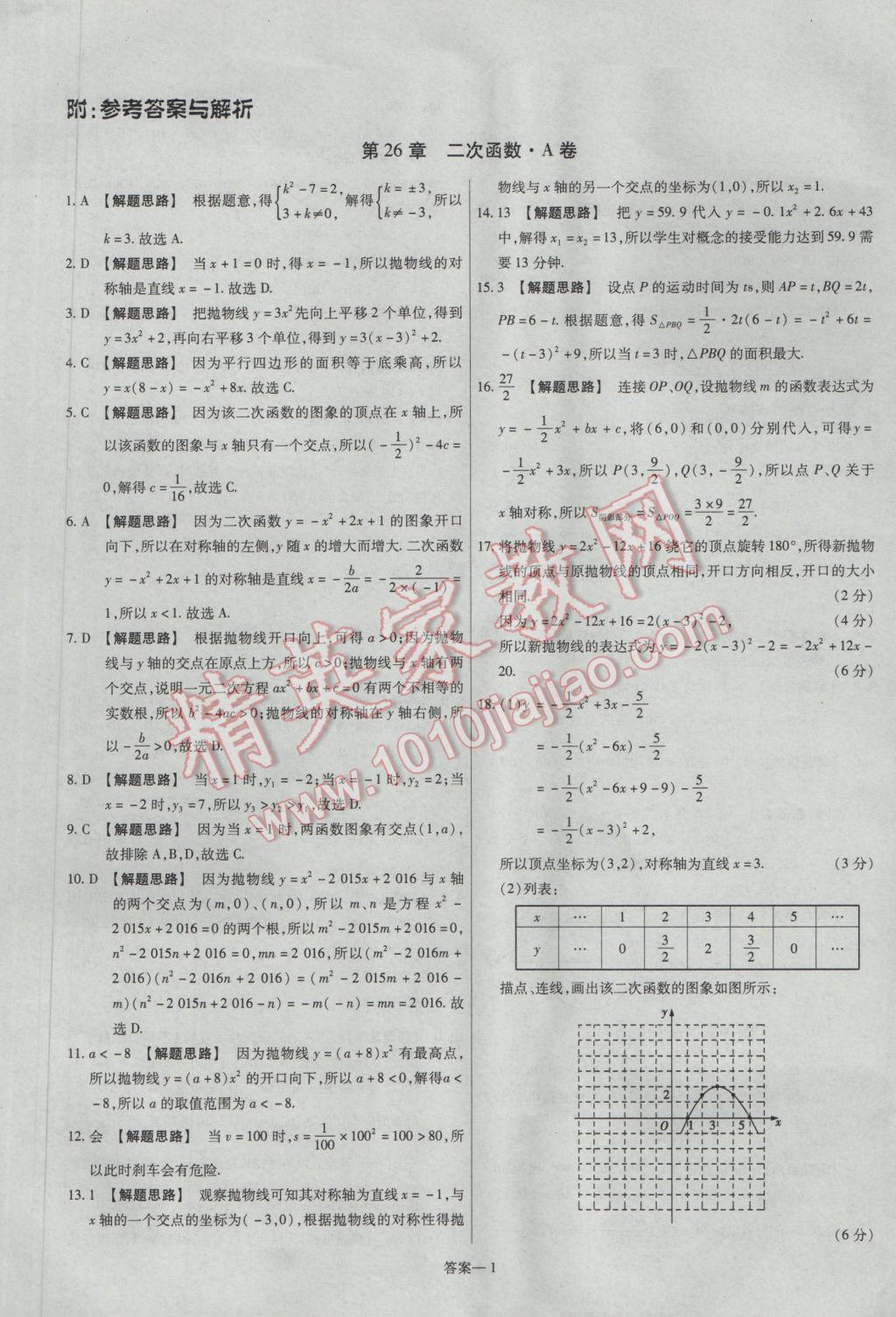 2017年金考卷活頁(yè)題選九年級(jí)數(shù)學(xué)下冊(cè)華師大版 參考答案第1頁(yè)