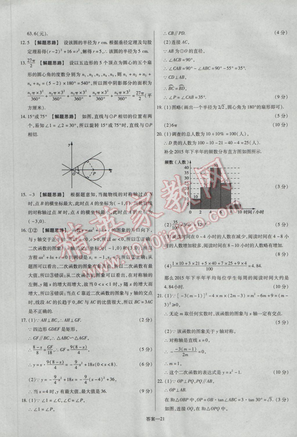 2017年金考卷活頁(yè)題選九年級(jí)數(shù)學(xué)下冊(cè)華師大版 參考答案第21頁(yè)